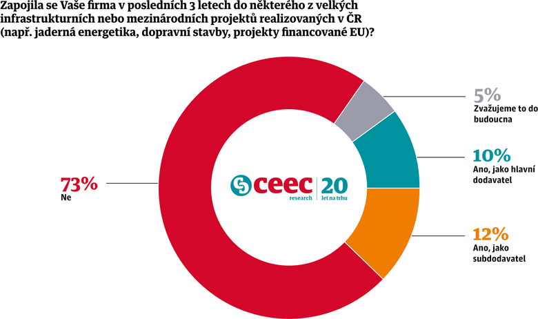 Kvartln analza eskho stavebnictv Q2 2025