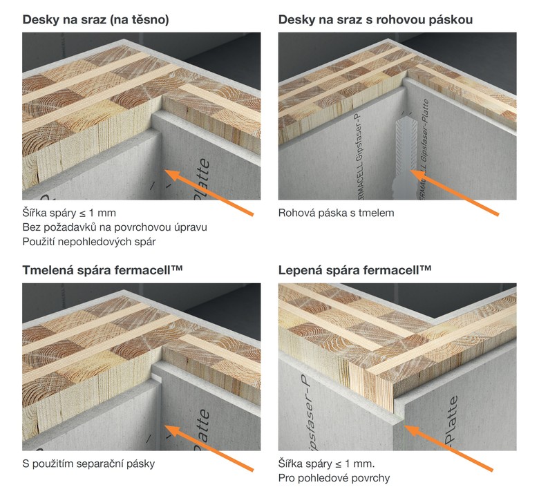 Sprovac techniky s deskami fermacell® u CLT panel