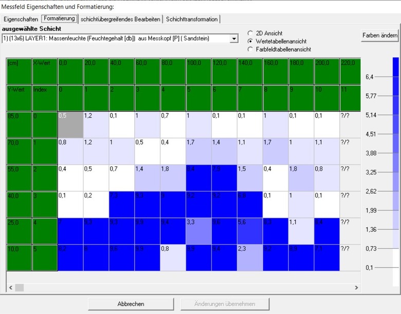 Obr. 1: Zdrojov data, namen pstrojem MOIST 350 na neizolovanm zdivu