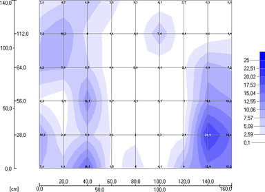 Obr. 3: Men vlhkosti zdiva MOIST 430, rozloen vlhkosti – osamocen vlhk body