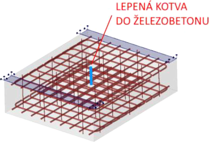 Obr. 7: Praktick aplikace 3D CSFM – kotvy lepen do betonu: a) model experimentu