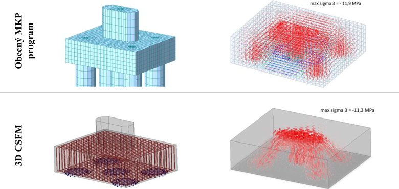 Obr. 8: Pilotov zaloen