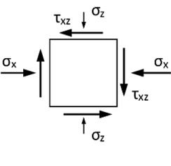 Obr. 2: Princip CSFM: a) linern, prun napt rovinnho elementu