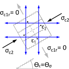 Obr. 2: Princip CSFM: c) napt pi een pomoc CSFM