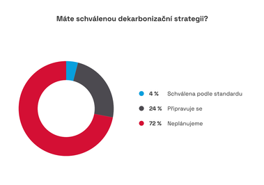 Zdroj: CEEC Research