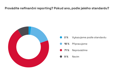 Zdroj: CEEC Research