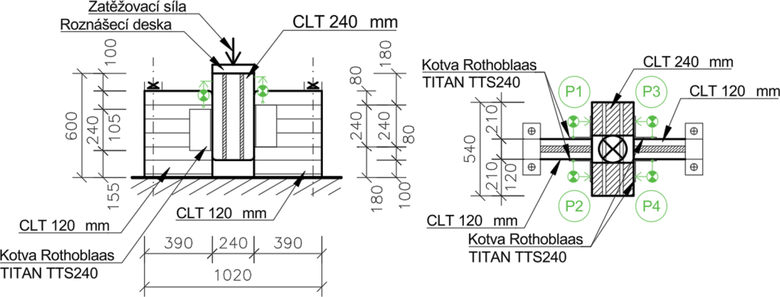 Obr.&nbsp;3: Uspo��d�n� zat�ovac� zkou�ky smykov�ch �heln�k� – bo�n� pohled (vlevo), p�dorys (vpravo)