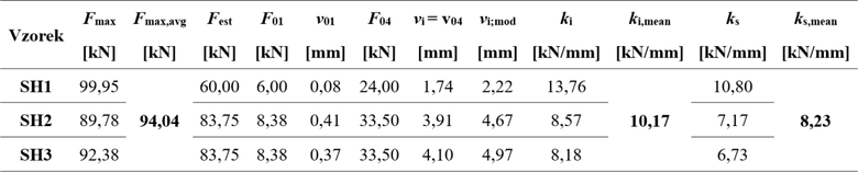 Tab.&nbsp;1: Vyhodnocen� tuhosti smykov�ho �heln�ku (na jeden �heln�k)