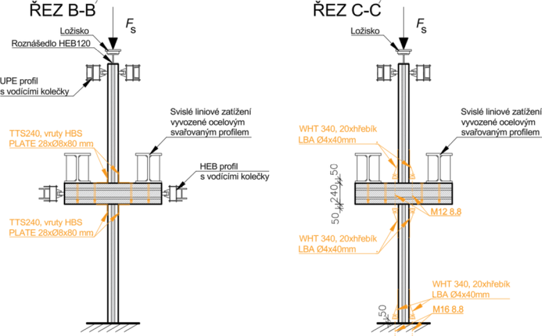 Obr.&nbsp;1c: Sch�ma uspo��d�n� zat�ovac� zkou�ky: p���n� �ezy. Oran�ovou barvou jsou zobrazeny kotv�c� a spojovac� prvky, zelenou barvou je zobrazena poloha a ozna�en� sn�ma��.