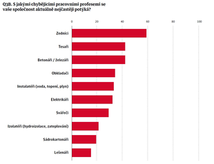 Zdroj: CEEC Research