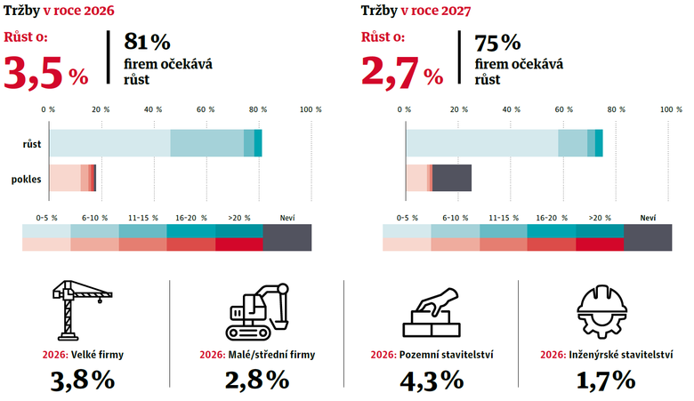 Zdroj: CEEC Research