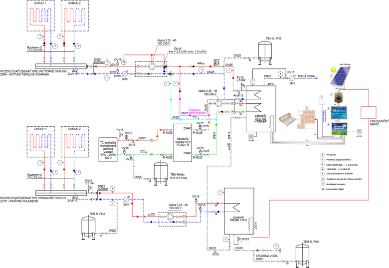Obr. 9 Schéma zapojenia prevádzky fasády s ATO [Autor]