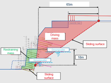 Obr.&nbsp;1 – Pos�denie stability z�rezu met�dou Wedge (Skava consulting)