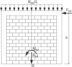 Obr.&nbsp;5 Ohyb sev�en�ho zdiva v&nbsp;rovin� zdiva: a)&nbsp;p�sob�c� s�ly