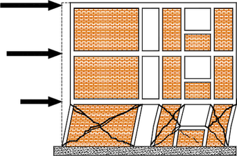 Obr.&nbsp;3 Rozhoduj�c� zp�soby poru�en� pro seizmickou n�vrhovou situaci: a)&nbsp;zat��en� smykem a/nebo ohybem v&nbsp;rovin�