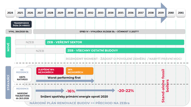 Zdroj: Jiří Cihlář, Fasády 2026