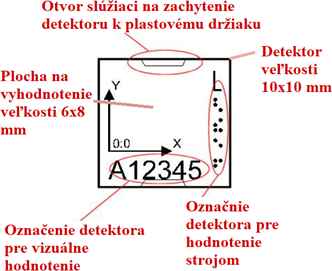 Obr. 2 Rozloženie objektov na čipe radónového detektora typu RSKS