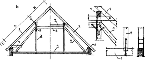 Obr. 7 Věšadlový krov. 1 – krokev; 2 – vaznice; 3 – sloupek-věšadlo; 4 – vazný trám; 5 – rozpěra; 6 – pozednice; 7 – kleština; 8 – vzpěra; 9 – ztužení v podélné rovině pomocí pásků