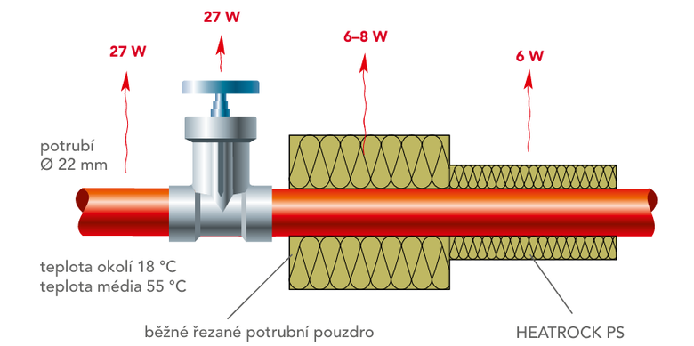 ROCKWOOL HEATROCK PS