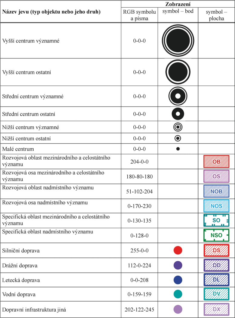 Poadavky na grafick vyjden standardizovanch jev zsad zemnho rozvoje, vyhlka 157/2024