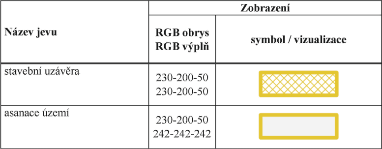 Poadavky na grafick vyjden standardizovanch jev zemnch opaten o stavebn uzve a o asanaci zem, vyhlka 157/2024