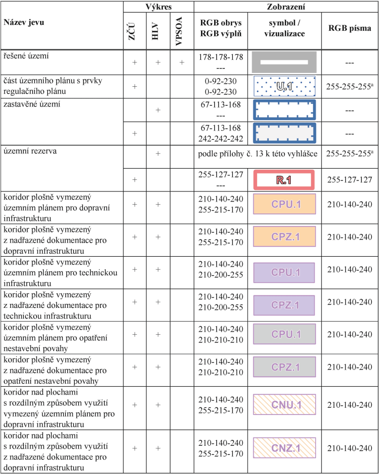 Poadavky na grafick vyjden standardizovanch jev zemnho plnu s vjimkou ploch s rozdlnm zpsobem vyuit, vyhlka 157/2024