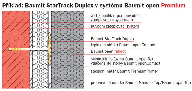Baumit StarTrack Duplex v systmu Baumit open Premium