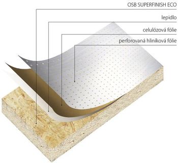 osb reflexfinish eco kronospan