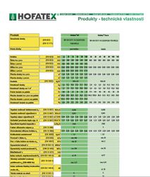 Technick informace o devovlknitch deskch Hofatex<sup>®