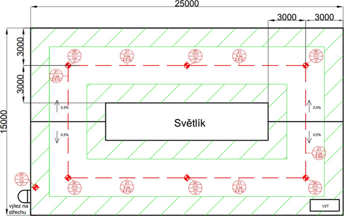 Bezpečná střecha začíná už v projektu